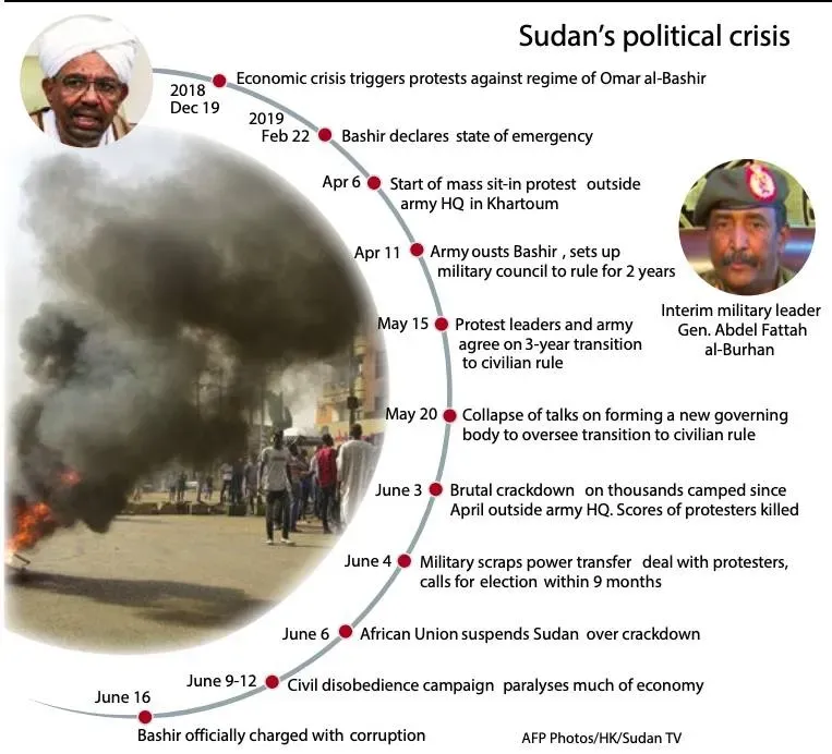 متظاهرو السودان ينظمون تجمعات ليلية