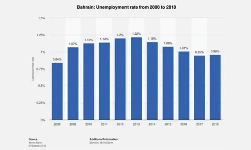 ‘Job numbers up by 35pc after NEP implementation’