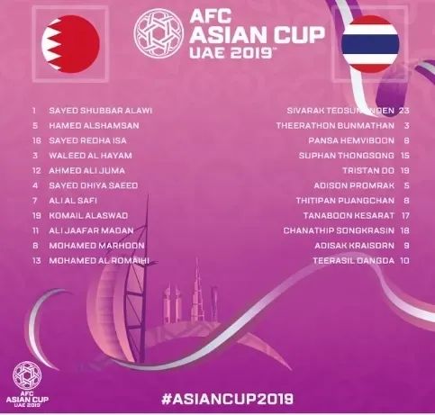 AFC Asian Cup 2019 Bahrain Vs Thailand Line up