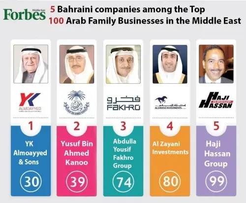 The Kingdom’s business elite