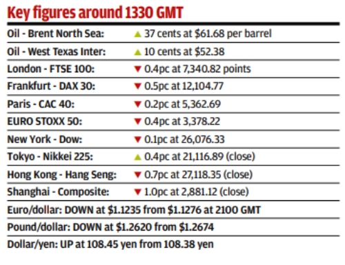 Oil rises again on tension fuelled by tanker attacks Oil rises again on tension fuelled by tanker attacks