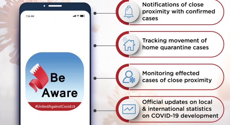 Scheduling feature on ‘BeAware’ app Scheduling feature on ‘BeAware’ app