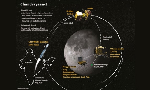 India’s low-cost Moon mission India’s low-cost Moon mission
