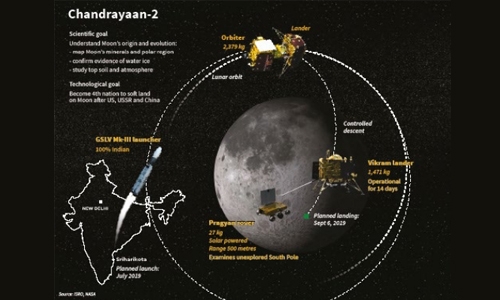 India’s low-cost Moon mission