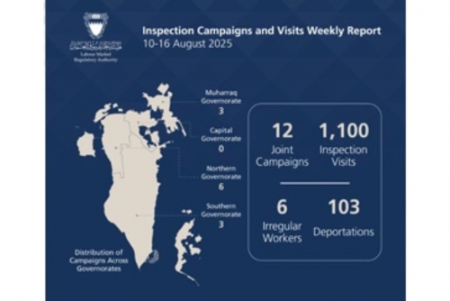 Six violating workers detained, 103 deported Six violating workers detained, 103 deported