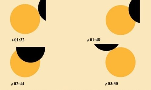 Bahrain, get ready for a solar eclipse!