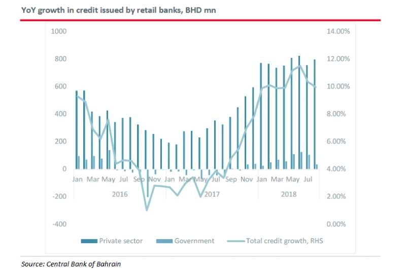 Credits ‘surging fast’ Credits ‘surging fast’