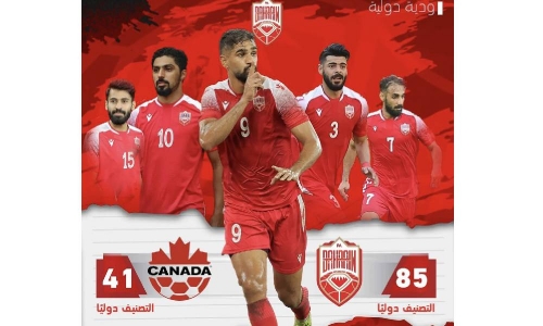 Bahrain to host Canada in friendly