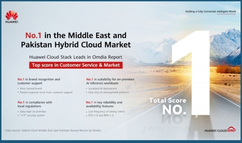Huawei Cloud Stack Tops Hybrid Cloud Market in Middle East and Pakistan Huawei Cloud Stack Tops Hybrid Cloud Market in Middle East and Pakistan