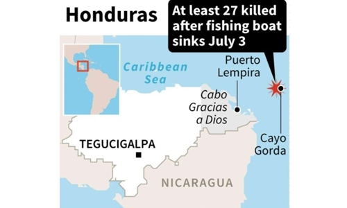27 dead as fishing boat sinks off Honduras