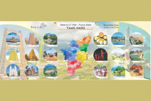 India’s Tourism Story in 2025: A Year of Growth, Innovation, and Global Appeal