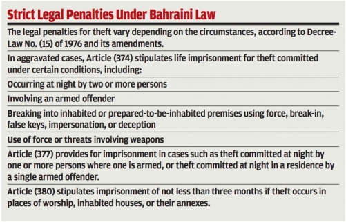 Bahrain ramps up anti-theft drive with tougher surveillance and patrols Bahrain ramps up anti-theft drive with tougher surveillance and patrols