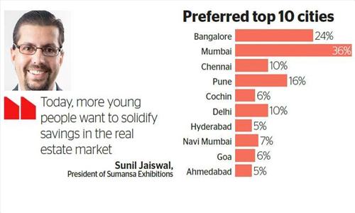 Young NRIs spend big on Indian property Young NRIs spend big on Indian property