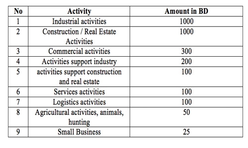 BCCI appeals to revoke CR fee hike BCCI appeals to revoke CR fee hike
