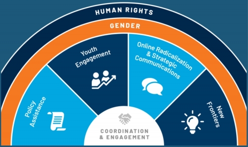 UN Urges Action to Prevent Violent Extremism