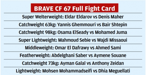 BRAVE CF 67 full fight card announced