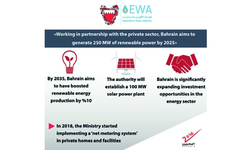 Phase 2 of Al Dur 2 to be operational in 2020