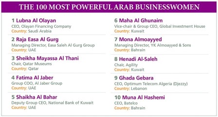 Female entrepreneurs are top honchos in companies