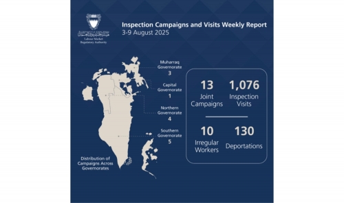 130 Violators Deported After 1,089 LMRA Inspection Campaigns Conducted from August 3 to 9