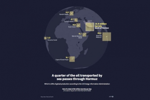 Strategic oil reserves are a crisis cushion