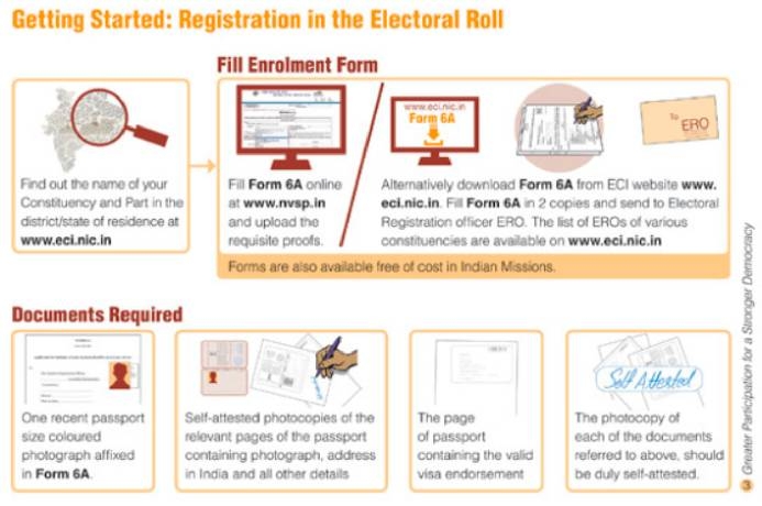 NRIs can now register for voting