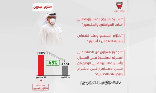 Bahrain moving in the right direction : CP