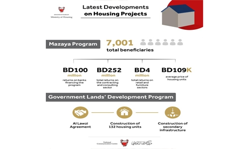 Bahrain Housing Ministry join hands with private sector to accelerate development Bahrain Housing Ministry join hands with private sector to accelerate development