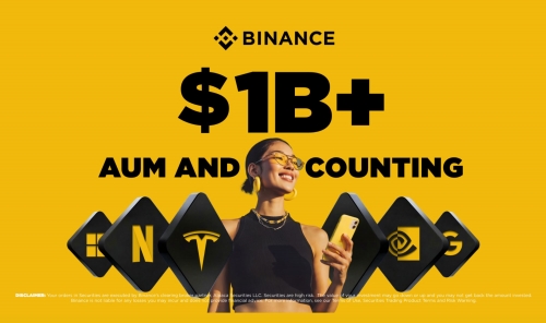 Binance Surpasses $1 Billion in Assets Under Management for Stocks Trading in 30 Days Binance Surpasses $1 Billion in Assets Under Management for Stocks Trading in 30 Days