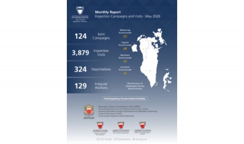LMRA Conducts More Than 4,000 Inspection Campaigns and Visits in May LMRA Conducts More Than 4,000 Inspection Campaigns and Visits in May