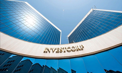 Investcorp releases Q2 “House View” on Credit Markets