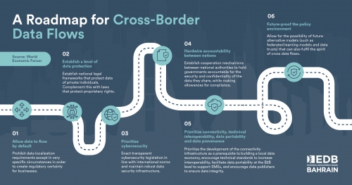 World Economic Forum, Bahrain EDB launch global roadmap