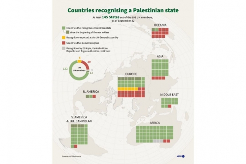 France, others to recognize Palestinian state at UN