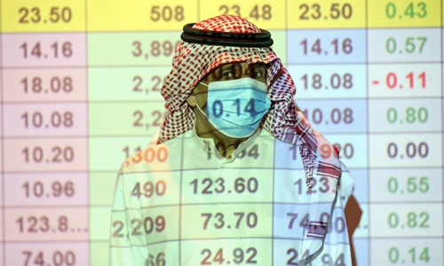 Bahrain edges up, most other markets end lower 