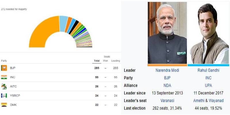 Breaking News: Election Latest Updates of the 2019 Lok Sabha Elections 