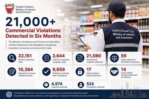 59 Cases Sent to Prosecution Over Market Violations