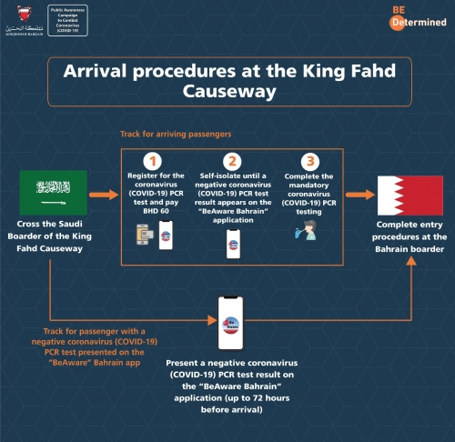  Bahrain announces entry procedures for arrivals via the King Fahd Causeway