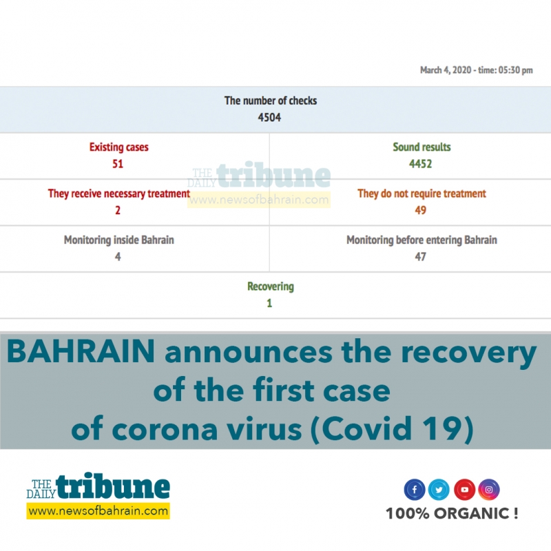 Bahrain covid 19 cases