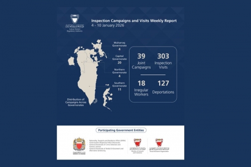 LMRA Steps Up Enforcement, Records Over 1,100 deportations in Six Months LMRA Steps Up Enforcement, Records Over 1,100 deportations in Six Months
