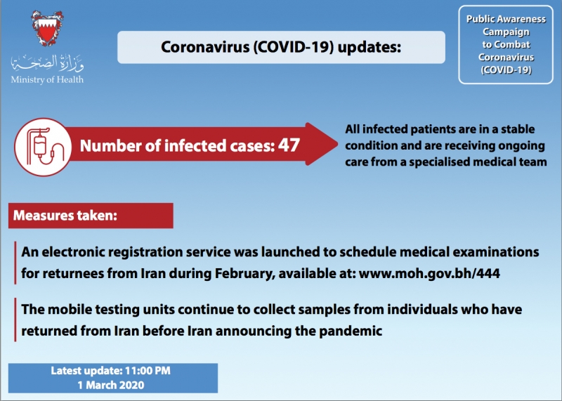 1977 tested until now; six new cases