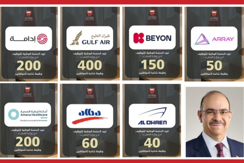 Private Sector Adds 1,100 Jobs