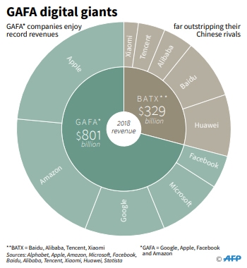 China to impose new tariffs on $75 billion of US imports: govt