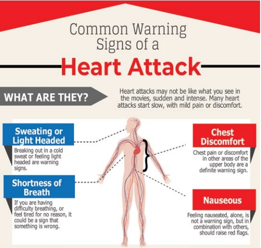 Healthy lifestyle urged as cardiac attack deaths ‘rise among expats’