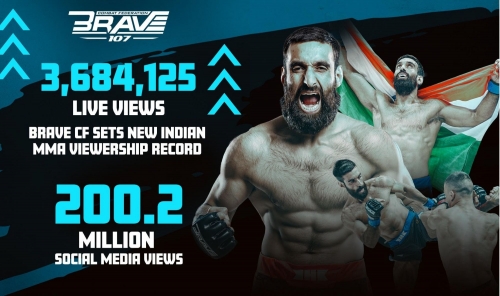 BRAVE CF'S BALKAN DOMINANCE FUELS RECORD-BREAKING VIEWERSHIP SURGE IN INDIA BRAVE CF'S BALKAN DOMINANCE FUELS RECORD-BREAKING VIEWERSHIP SURGE IN INDIA