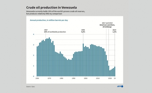 The US and Venezuela’s vast oil reserves: key questions
