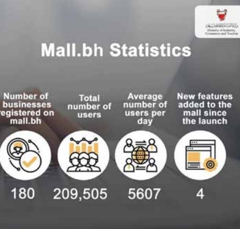 Mall.bh attracts over 5,600 users a day