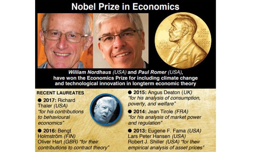 US ‘green growth’ duo win Economics Nobel