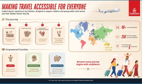 Emirates completes more than 40 Travel Rehearsals for youth with autism globally, easing travel anxiety for more than 250 families