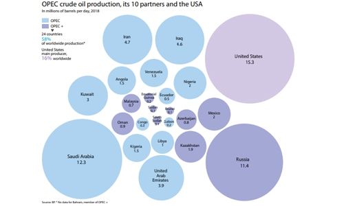 OPEC deal won’t alter oil market outlook, says IEA