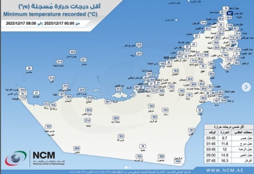 UAE Braces for Reduced Visibility following Yellow Dust Alert