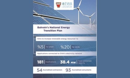 National Energy Transition Plan implementation underway, says EWA president